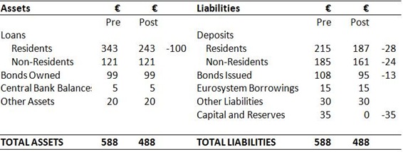 Bank Balance Sheet 5