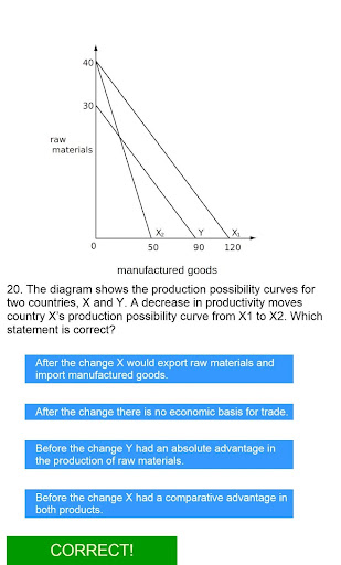 A level Economics CIE MCQ