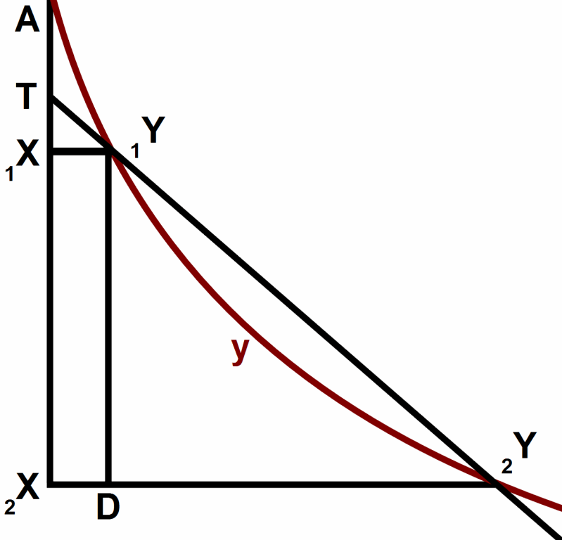 [Leibniz-parabola-tangent-B.43.gif]