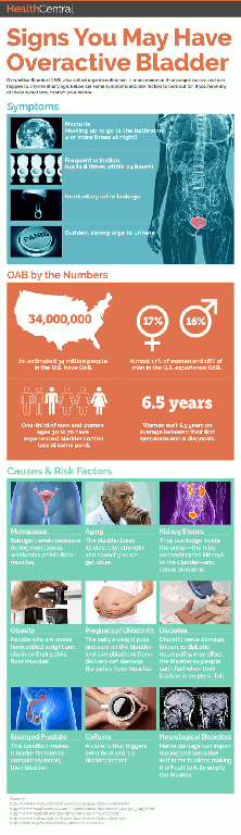 [home%2520remedies%2520for%2520overactive%2520bladder_2%255B3%255D.gif]