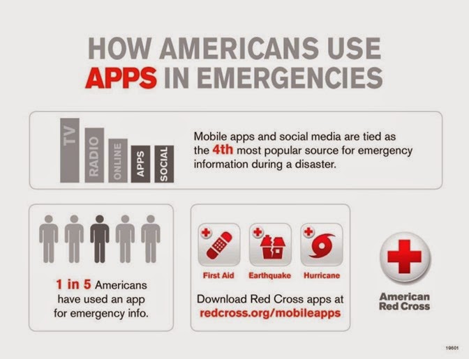 Apps in Emergencies Infographic