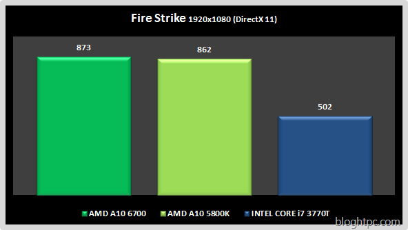 Fire Strike AMD A10 6700