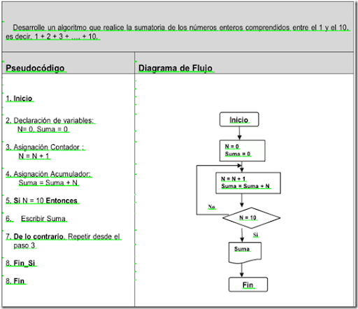 Ejercicios Resueltos De Diagramas De Flujo ~ C. E. A. 12 Huatulco