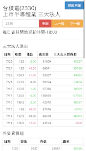 股狗網 股市籌碼分析 Screenshots 3