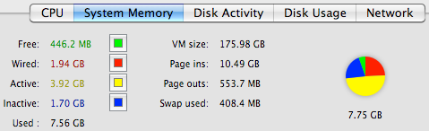 Mac OS Activity Monitor after Parallels Desktop upgrade