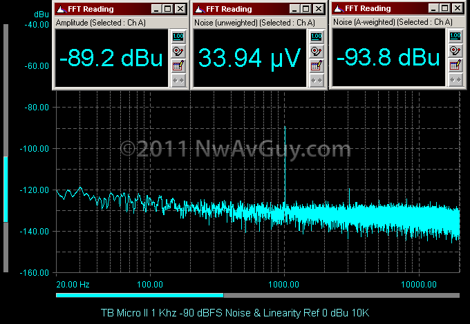TB-Micro-II-1-Khz--90-dBFS-Noise--Li[2]