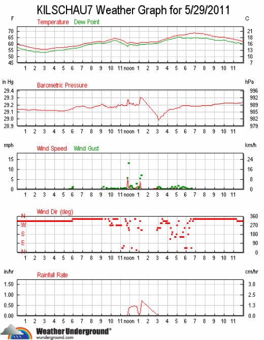 ks7_wx_2011-0529