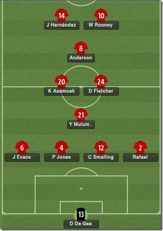 Man Utd formation