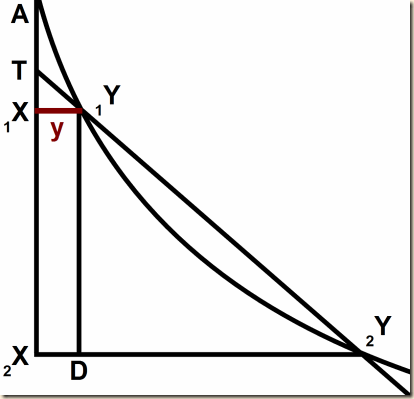 Leibniz parabola tangent B.5