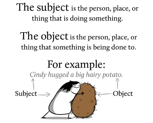Grammar Potato