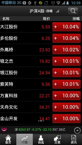 金元证券指定乾坤移动证券PAD版