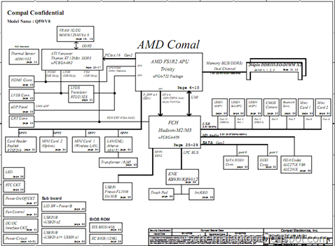 Acer Aspire V3-551G – Compal LA-8331P Free Download Laptop Motherboard