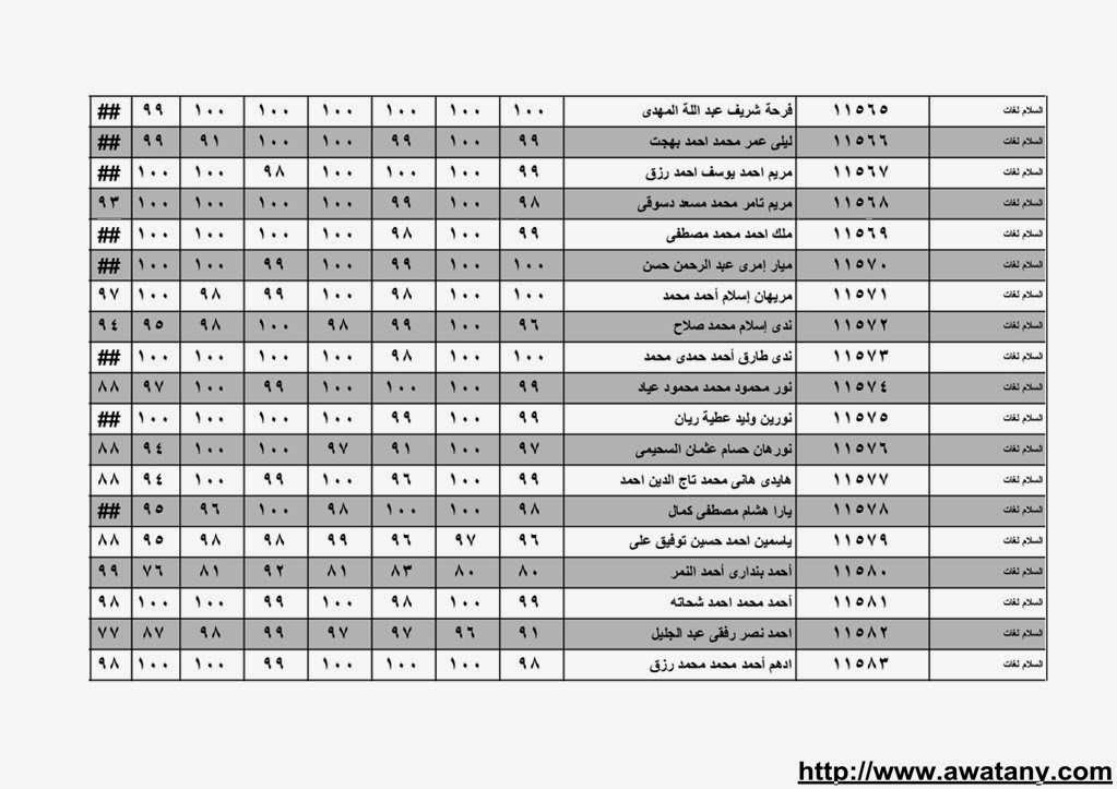 نتيجة الشهادة الابتدائية بالقليوبية 2014 الترم الاول حصر الاسماء بالدرجات