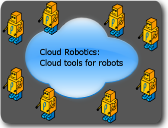 cloud robotics concept