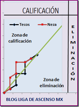 Grafica tecos - neza