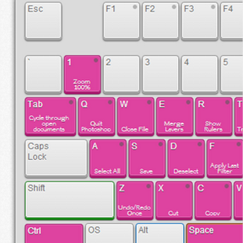 Aprender atajos de teclado para Photoshop en una herramienta web interactiva