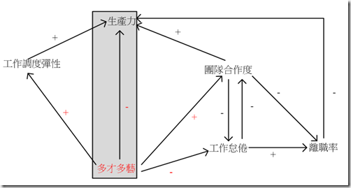 螢幕快照 2012-09-25 下午10.19.24