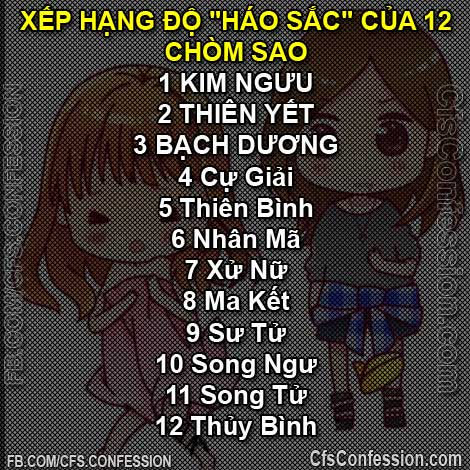 Kết quả hình ảnh cho 12 chòm sao