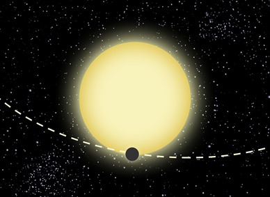 trânsito tangencial do Kepler-76b