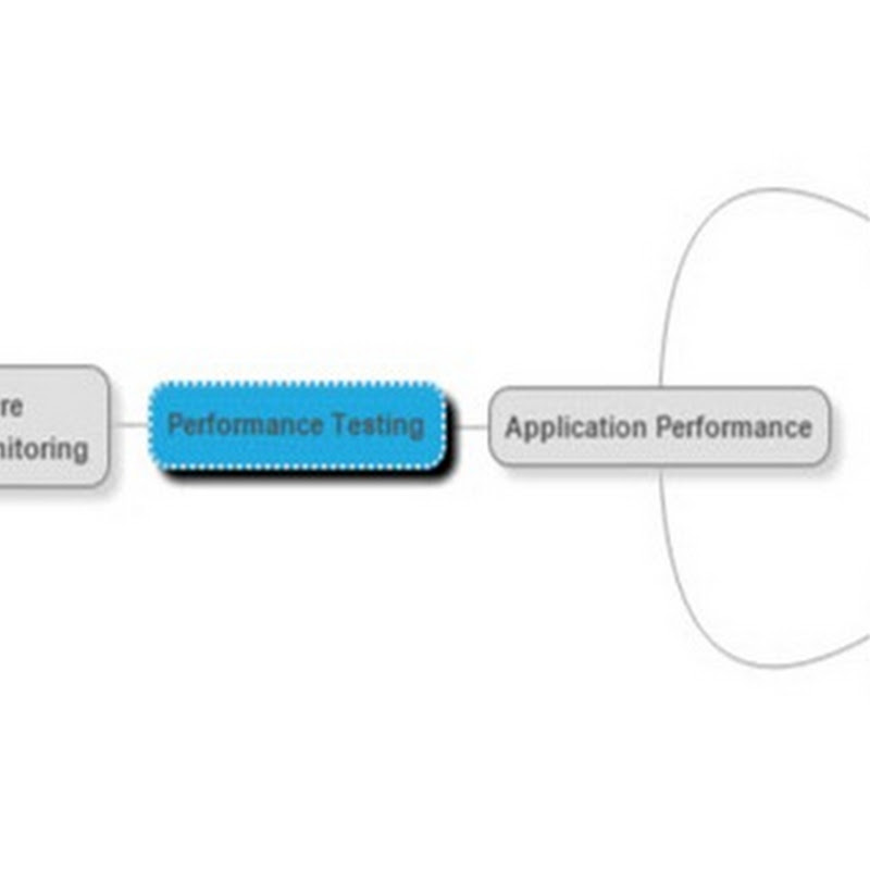 What are Performance Tests?Basic Performance Test Types.