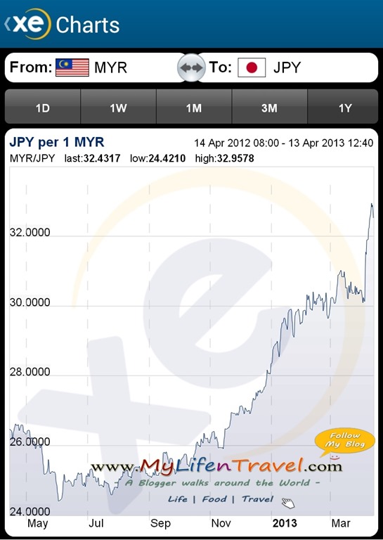 [japan-exchange-rate-43.jpg]