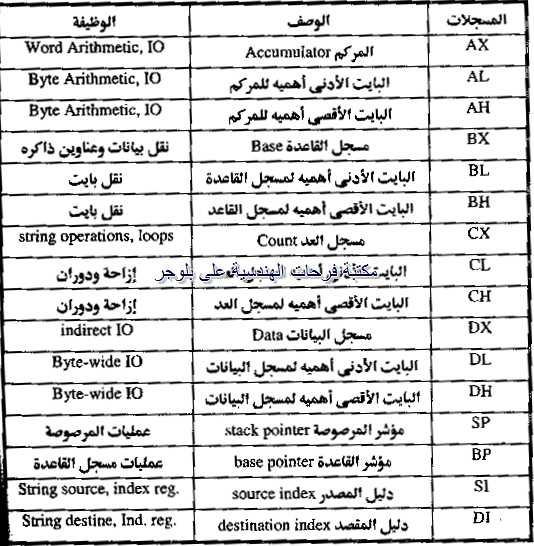 PC hardware course in arabic-20131211062850-00017_03