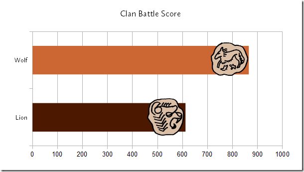 Clan Battle 04