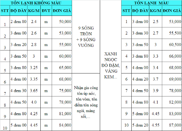 Bảng báo giá tôn lạnh Bảng báo giá tôn lạnh