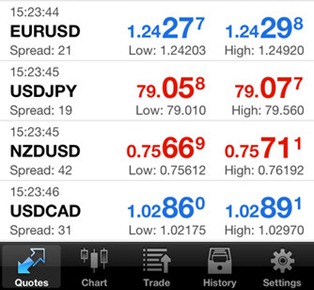 Forex facebook application