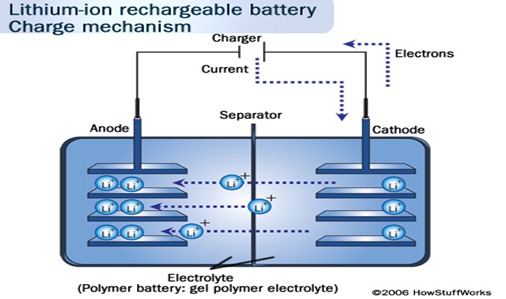 lithium-ion-battery-4