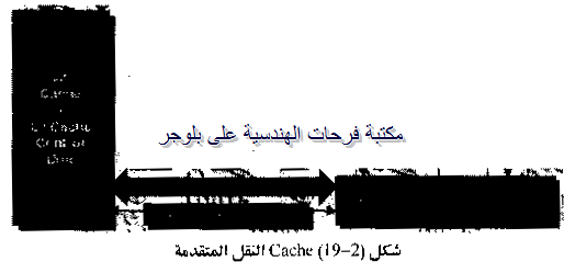PC hardware course in arabic-20131211052037-00025_03
