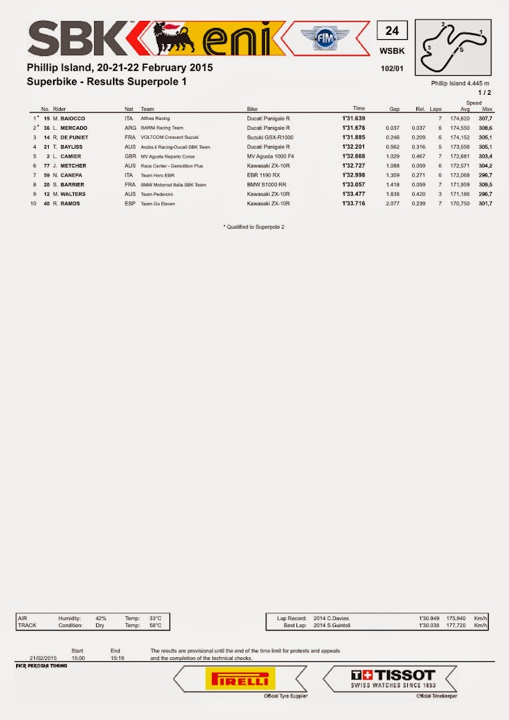 sbk-2015-phillip-island-results-sp1.jpg