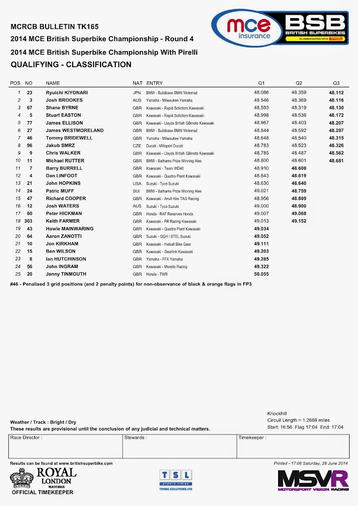 bsb-2014-knockhill-combined-classification.jpg