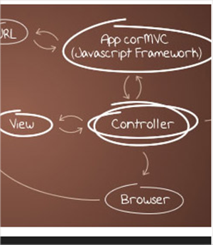  15 frameworks hechos en Javascript para crear aplicaciones web usando MVC