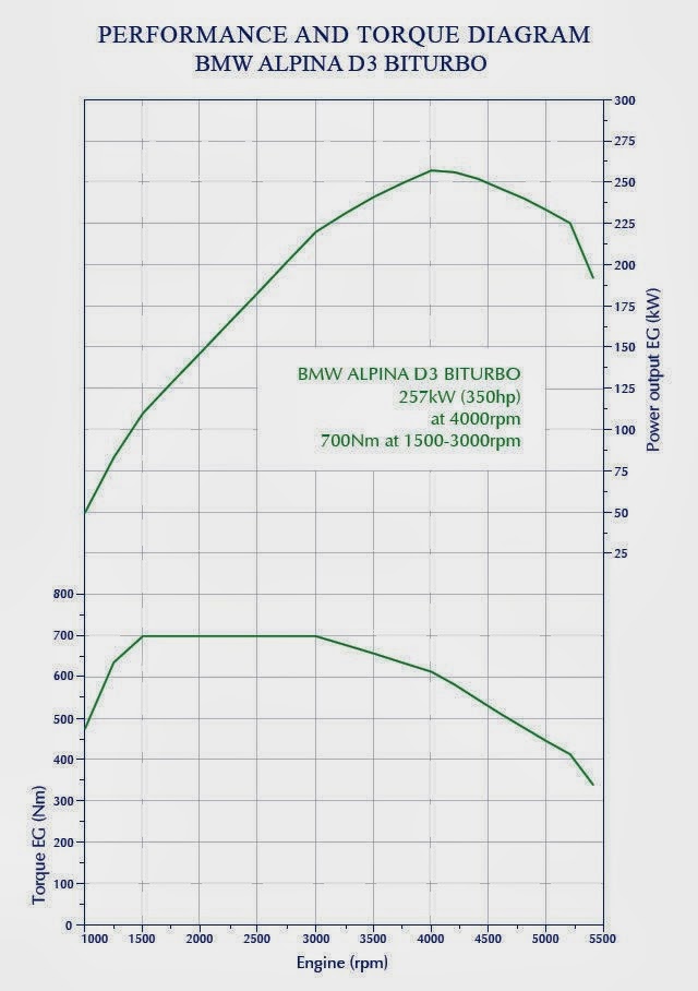 [BMW-Alpina-D3-8%255B3%255D.jpg]