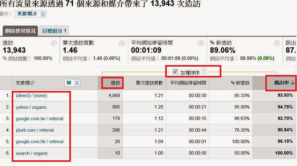 all traffic markup.jpg all traffic markup.jpg
