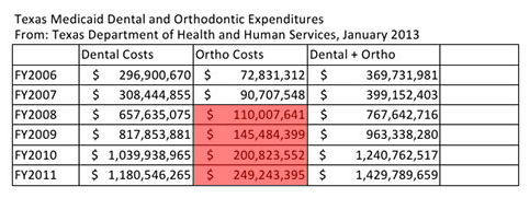 Texas Medicaid Dental and Ortho Jan 2013