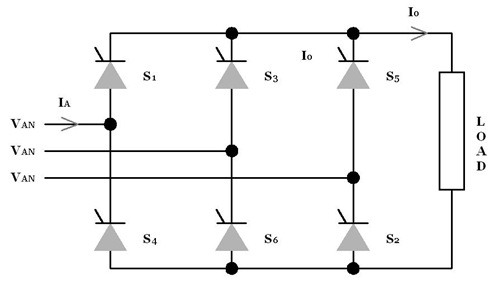 Three-phase full-wave Controlled Rectifier with highly inductive load (Continuous load current)