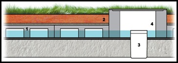 telhado-verde-etapas-meio3-515x153