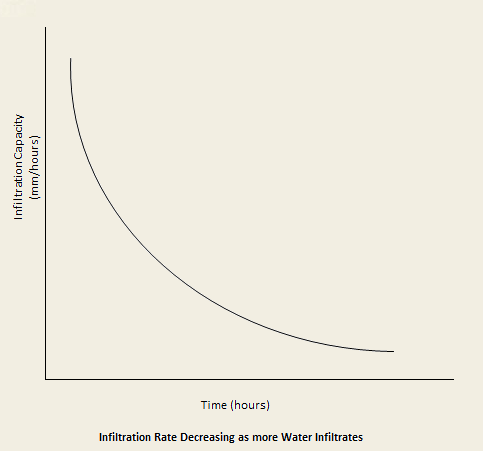 [Infiltration Curve[4].png]