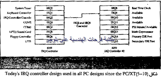 PC hardware course in arabic-20131213050159-00005_07