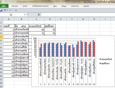 มือใหม่หัดใช้เน็ต: สร้างกราฟจากคะแนนสอบด้วย Microsoft Excel 2010