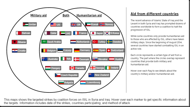Interactive  Countries countering ISIL - Al Jazeera English