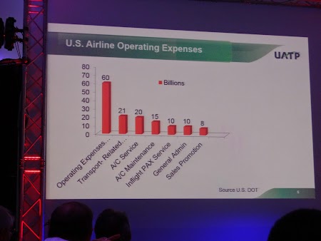 15. Costurile companiilor aeriene.JPG