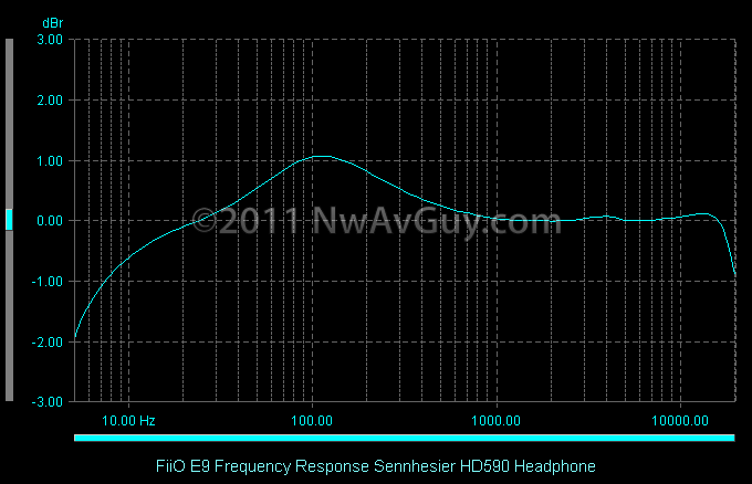 [FiiO-E9-Frequency-Response-Sennhesie%255B2%255D%255B2%255D.png]