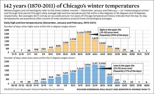 WGN-wx_2012-1209