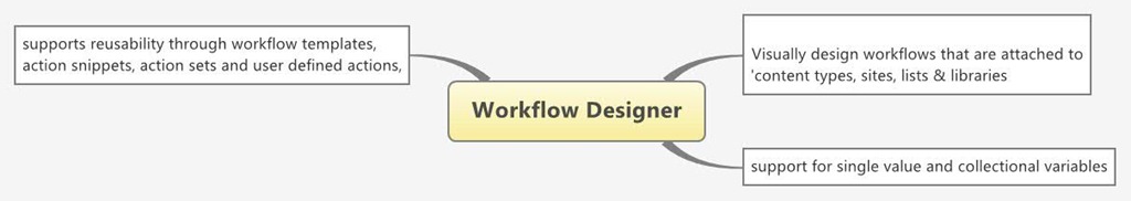 [Workflow%2520Designer%255B7%255D.jpg]