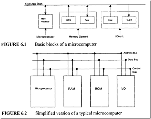 Basic blocks of a microcomputer , typical microcomputer