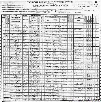 1900 Census for the Wilhelmina Scherrer family.