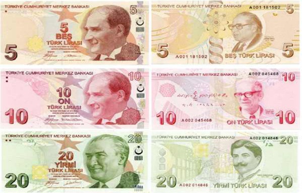 سعر صرف الليرة التركية مقابل الريال السعودي Turkish Lira Xe